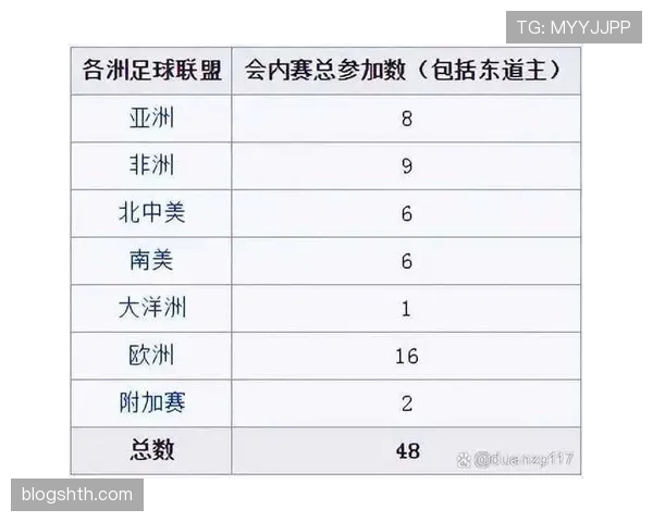 2026世界杯出线比较规则解析 2026世界杯出线比较规则解析