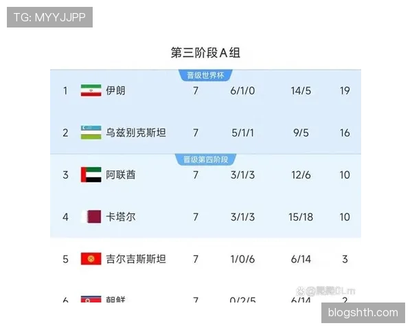 伊朗队2026世界杯小组赛前景分析:出线形势与对手对比 伊朗队2026世界杯小组赛前景分析:出线形势与对手对比